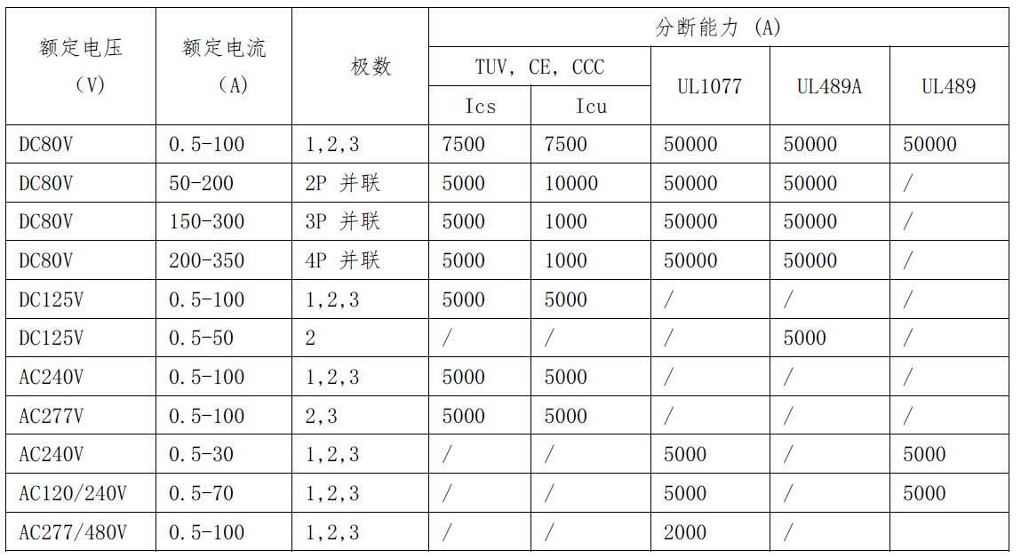 BM系列设备用断路器