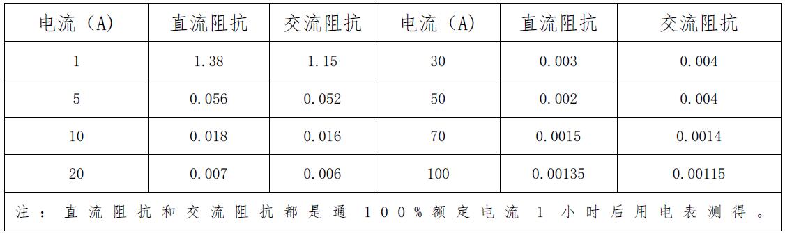 BM系列设备用断路器