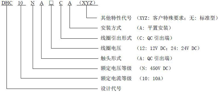 产品型号释义