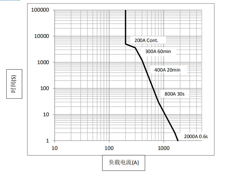 DHV200无极性接触器