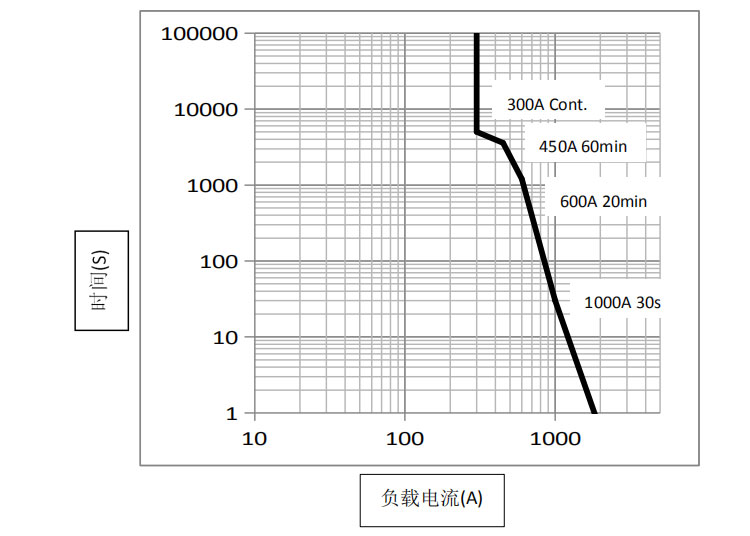 DHV300无极性接触器