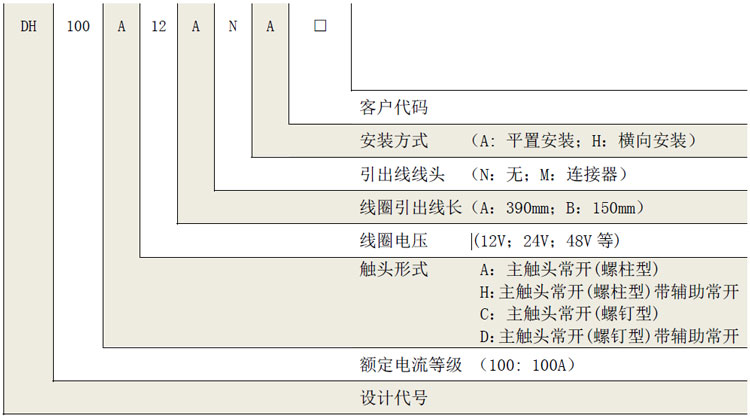 DH100直流高压接触器