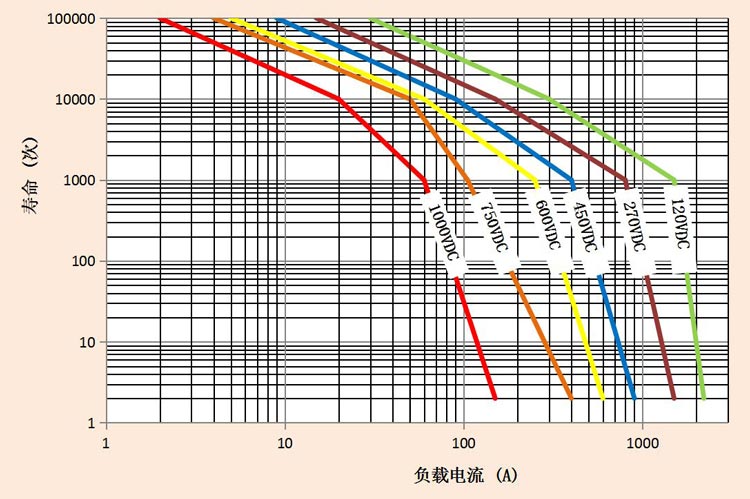 DH100直流高压接触器