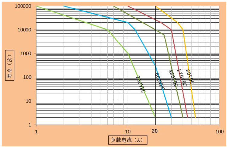 DH20直流高压接触器