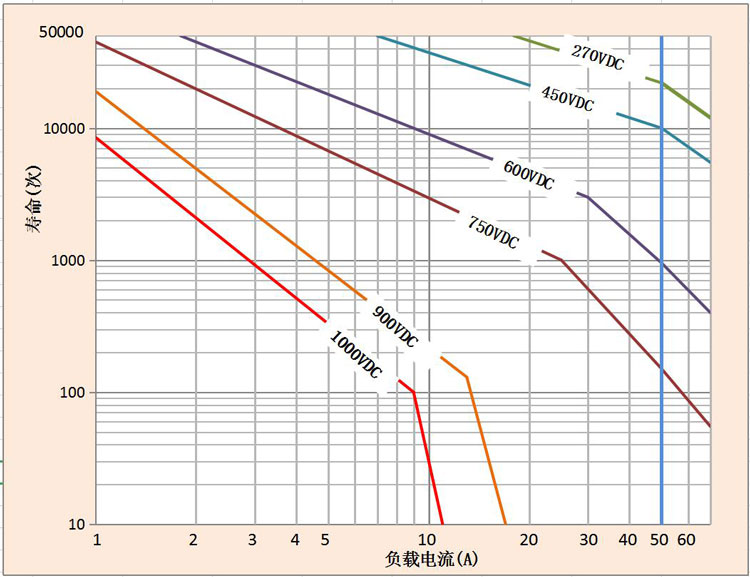 DH50直流高压接触器