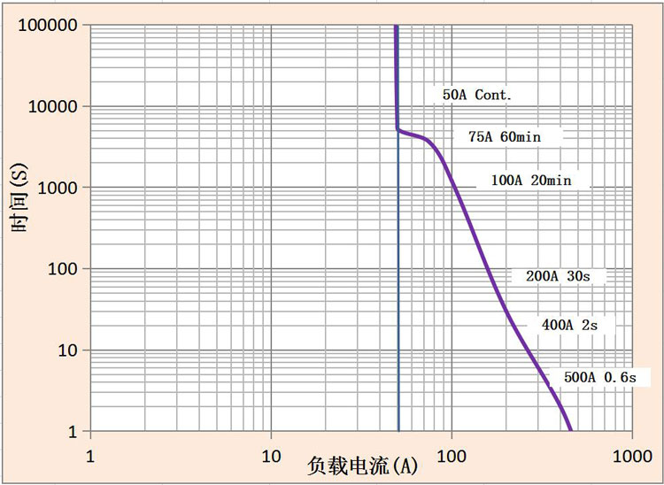 DH50直流高压接触器