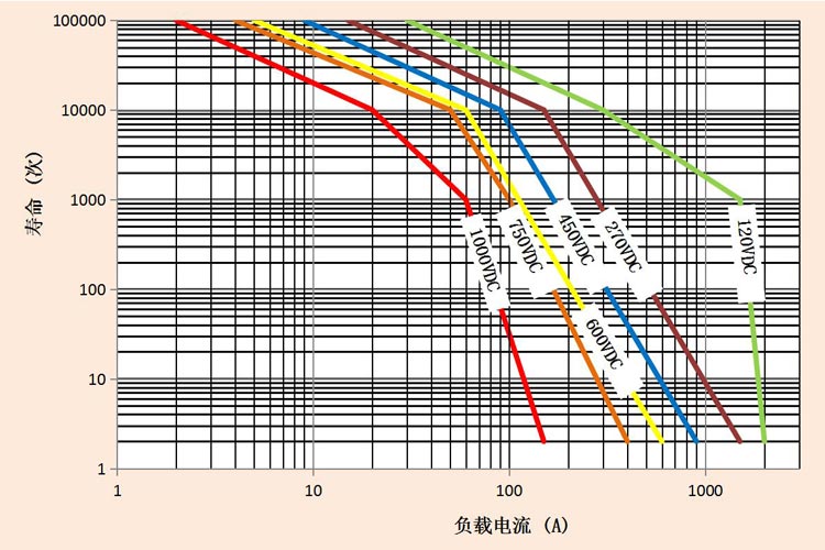 DHV100无极性接触器