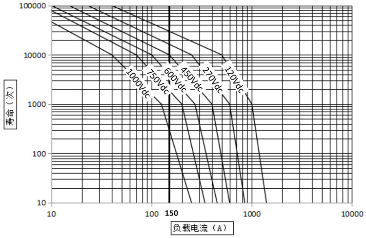 DHV150无极性接触器