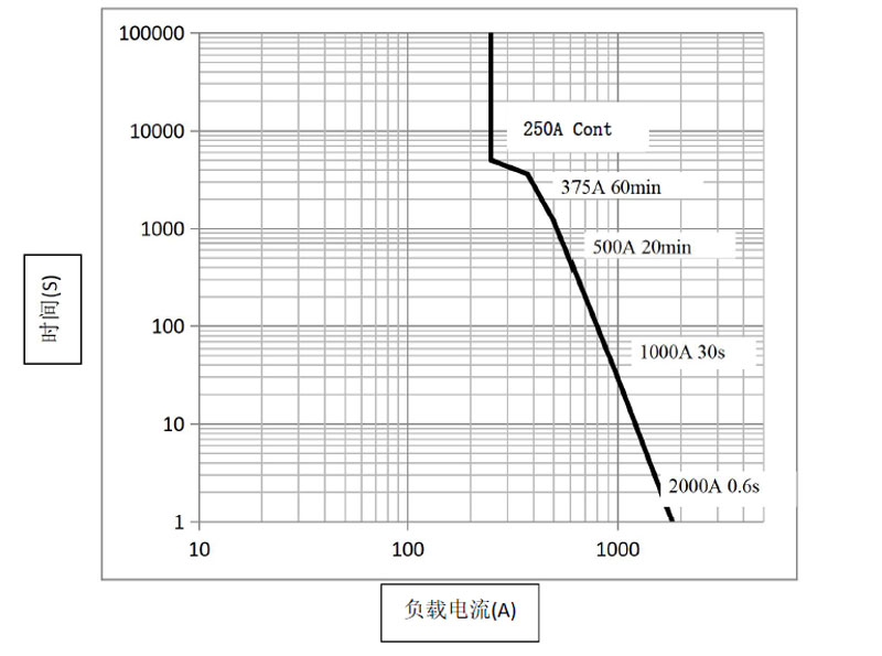 DHV250无极性接触器