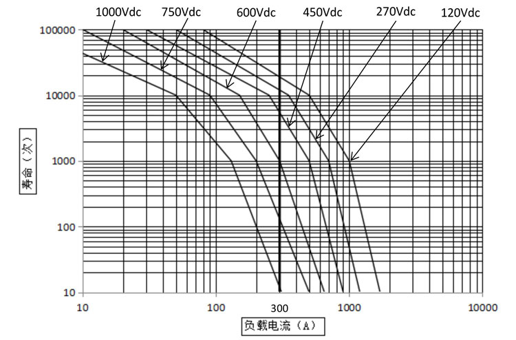 DHV300无极性接触器