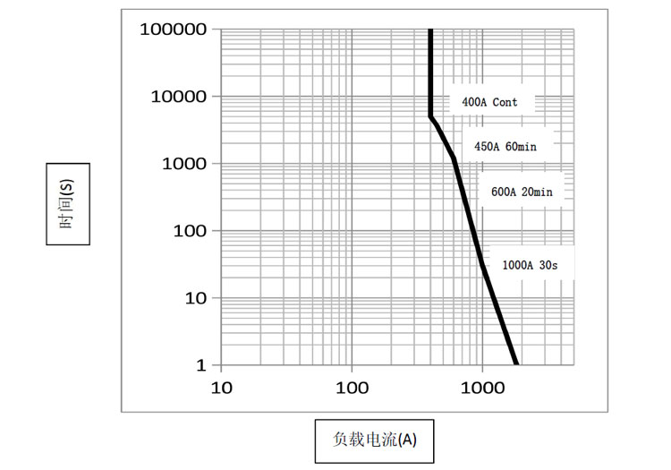 DHV400无极性接触器