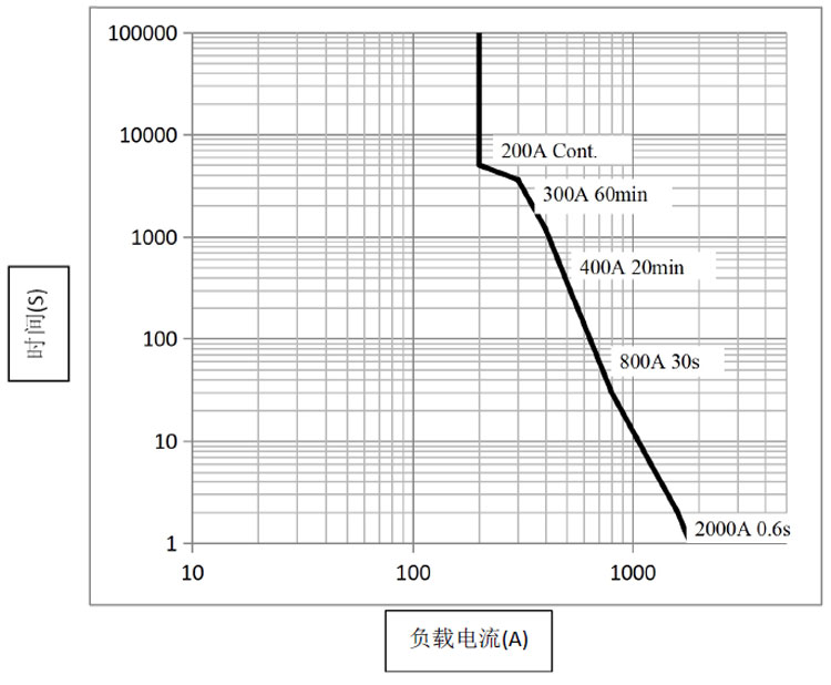 高压直流接触器DH200