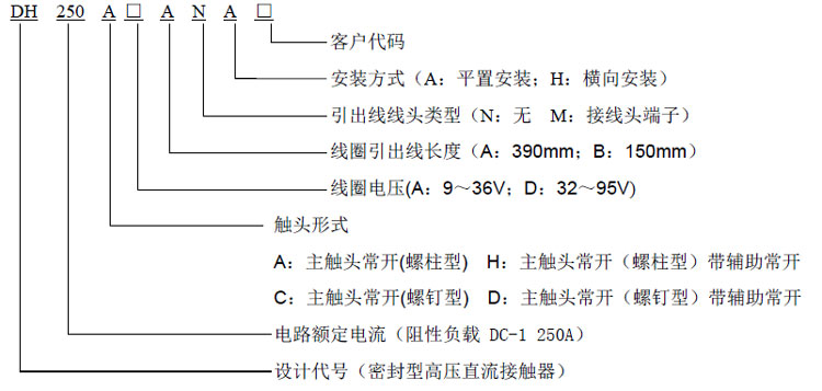 高压直流接触器DH250